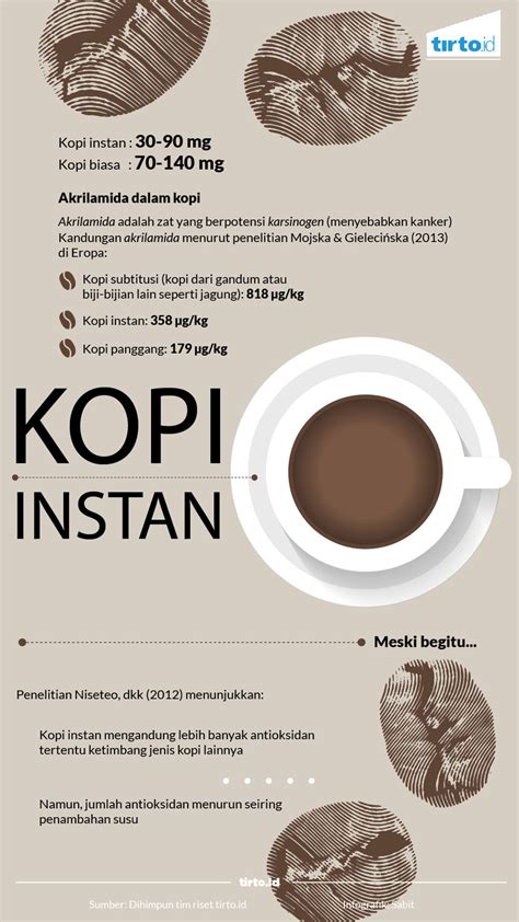 Contoh Teks Prosedur Membuat Kopi Susu Dalam Bahasa Inggris