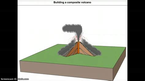 Composite Volcano Formation Youtube