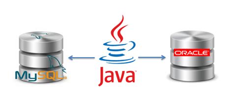 How to Connect Java (JDBC) with MySQL or Oracle Database ...