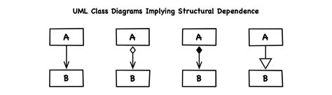 Uml Class Diagram Arrows