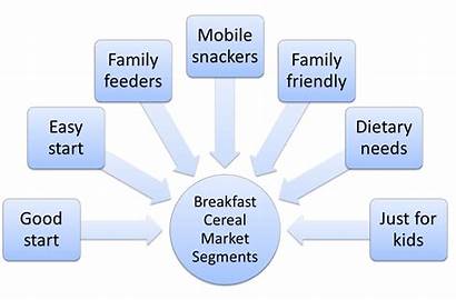 Segmentation Market Example Breakfast Foods Cereal Examples