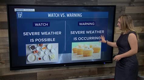 Severe Weather Awareness Week Thunderstorm Watch Vs Warning