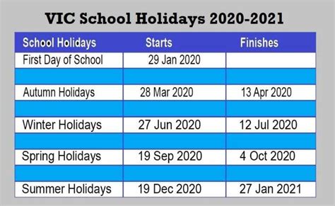 Free Printable 2020 21 Vic School Holidays Calendar