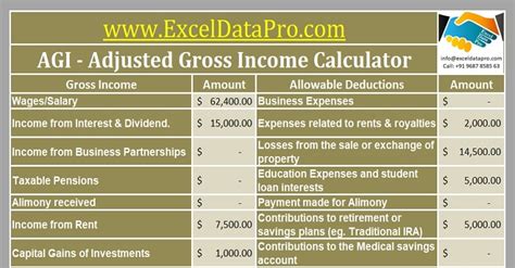 Download Adjusted Gross Income Calculator Excel Template Exceldatapro