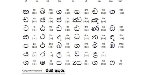 Sinhala Alphabet Letters With Pictures Sinhala Alphabet Letters Photos