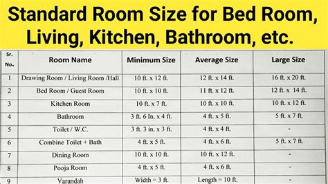 Standard Residential Room Sizes