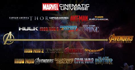 This is a timeline of events as depicted or mentioned in the marvel cinematic universe. The MCU Timeline Is Not As Smooth As It Seems- It Is ...