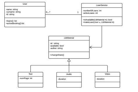 How To Improve This Uml Class Diagram Software Images
