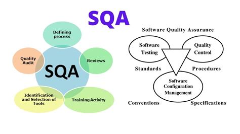 They focus on the organization's infrastructure, sqa system, requirements leaving the choice of tools and methods of testing to an organization. What is SQA -An Overview(Software Quality Assurance) - YouTube