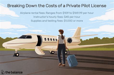 Get your private pilot license with flying academy! How Much Does a Private Pilot License Cost?