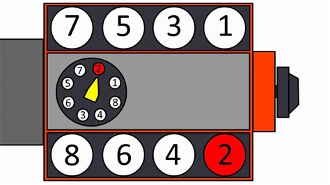 The Ultimate Guide To Understanding The 302 Ho Firing Order Diagram