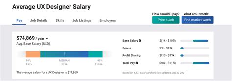 Ux Designer Salary How Much Do Uxui Designers Make Entry Level Range