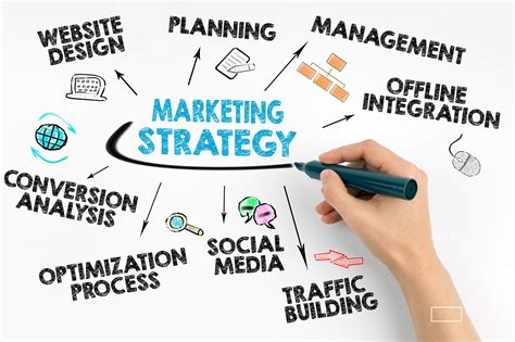 Why You Should Focus On Integrating Your Different Marketing Strategies