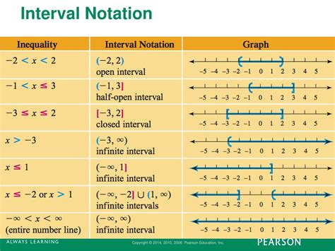 Ppt Chapter 1 Introduction To Functions And Graphs Powerpoint