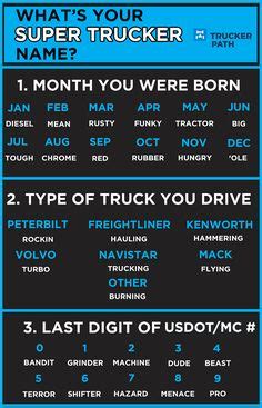 Learning english from films and tv series. 32 Best Trucker Memes images | Trucker, Trucking humor, Trucker quotes