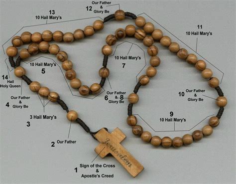 Pin On Rosary Chapletsmedals