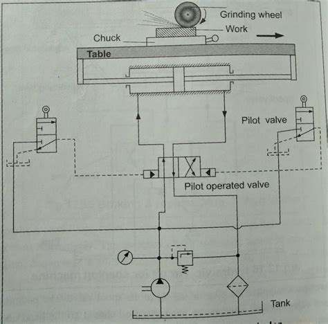 Schematic Diagram Of Hydraulic System Circuit Diagram