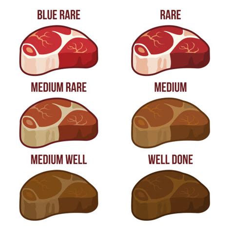 50 Steak Doneness Stock Illustrations Royalty Free Vector Graphics And Clip Art Istock