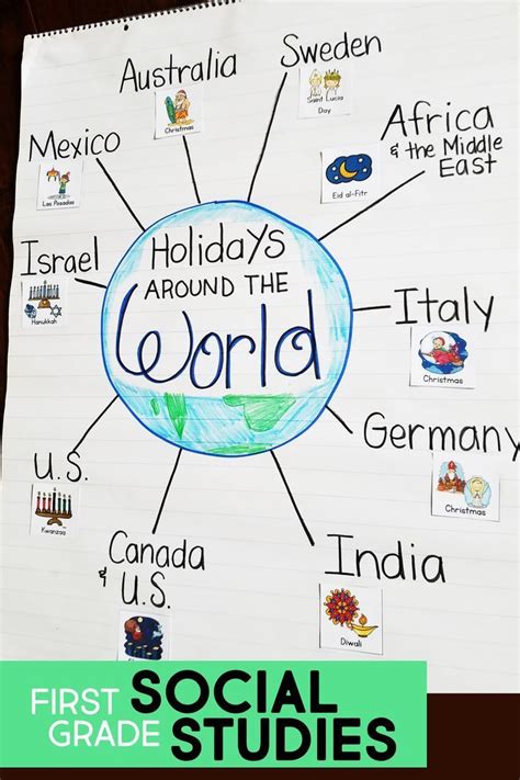 Looking For A Teacher Friendly And Engaging First Grade Social Studies