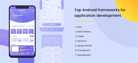 Top Android App Development Sdks Libraries And Frameworks To Use In 2021