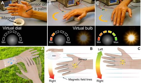 New Electronic Skin Provides Users With Sixth Sense For Magnetic