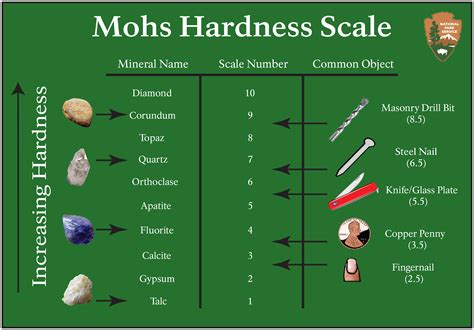 Mohs Hardness Scale Us National Park Service