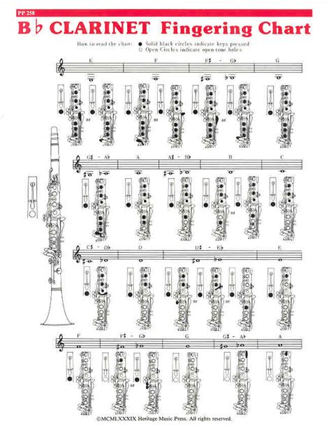Elementary Fingering Chart Clarinet