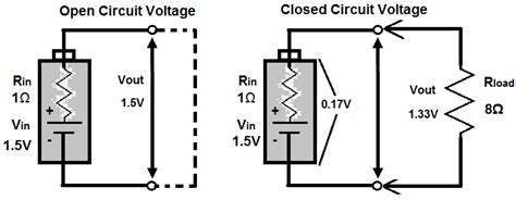 What Is Closed Circuit And Open Circuit Diagram