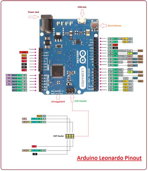 Mega Pinout Esp8266 Arduino Arduino Programming Ardui Vrogue Co