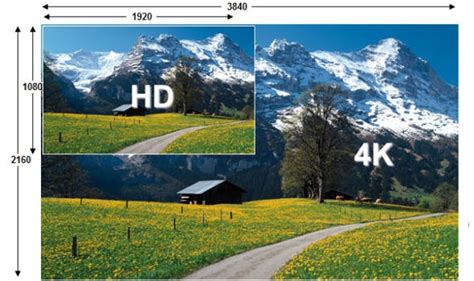 4k Uhd Resolution Delta