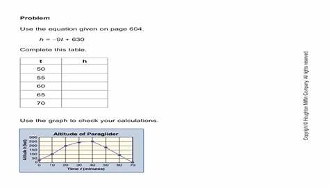 Equations with Variables Worksheet for 5th - 8th Grade | Lesson Planet