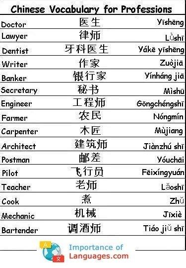 Chinese Words For Professions Chinese Words In English Chinese