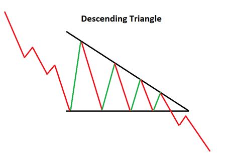 Top Continuation Patterns Every Trader Should Know