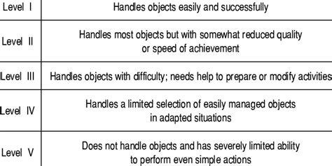 Manual Ability Classification System Macs Download Table