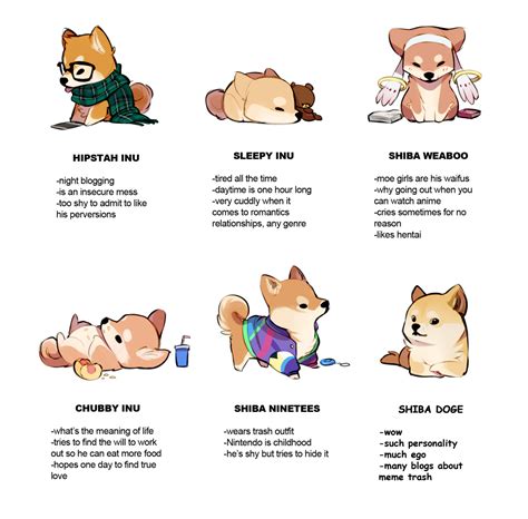 Lillayfranreblog And Tag Yourself Whats The Level Of Your Cuteness