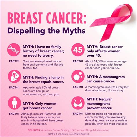 risk factors breast cancer integradas en salud