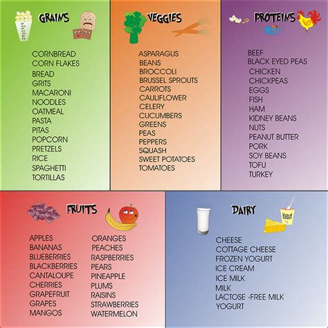 Five Food Group Chart Clip Art Library