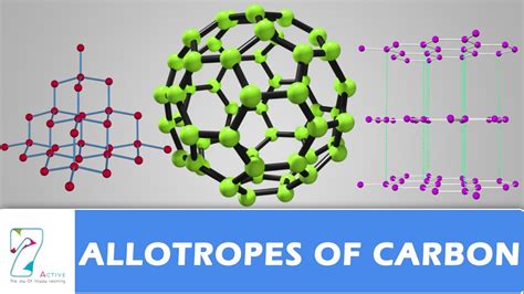 Allotropes Of Carbon Youtube