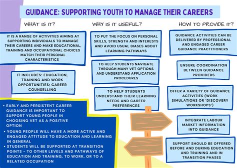 Guidance Supporting Youth To Manage Their Careers Cedefop