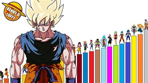 Las Mejores 148 Todas Las Fases De Goku Con Sus Nombres Jorgeleonmx