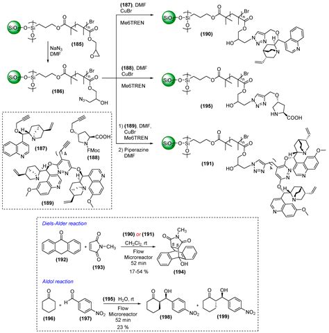 Catalysts Free Full Text Organocatalysis A Brief Overview On Its