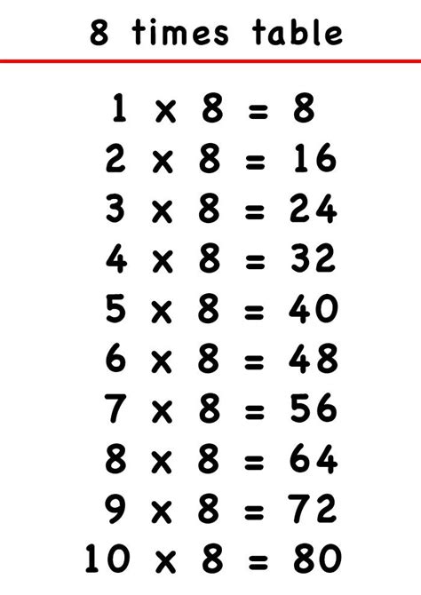 8 Times Chart Odjes