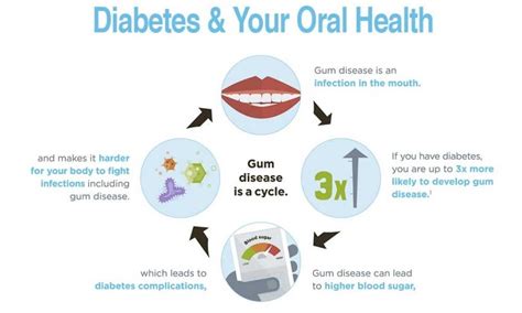 Dental Team Advises Public On Diabetes And Oral Health St Thomas Source