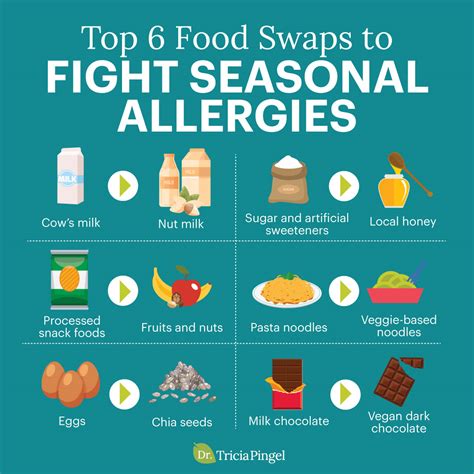 Symptoms Of Allergies 4 Natural Home Remedies Dr Pingel