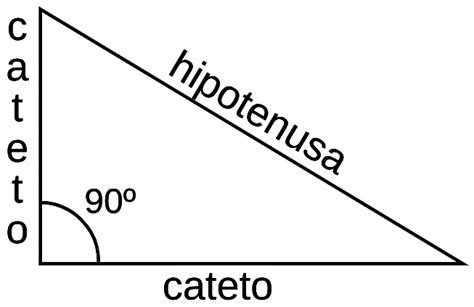 Hipotenusa Qué Es Definición Propiedades Cómo Se Calcula Ejemplos