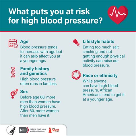 High Blood Pressure Social Media Resources Nhlbi Nih