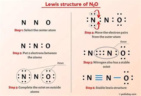 No Molecule Lewis Structure