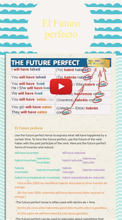 El Futuro Perfecto Interactive Worksheet By Michelle Bluth Wizerme