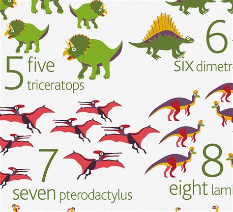 Dinosaurs Numbers Poster With Dinosaurs From 1 To 10 Pukaca