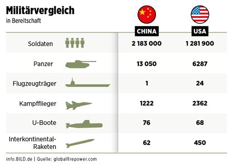 China Feiert Geburtstag Mit Gewaltiger Armee Parade Politik Bild De